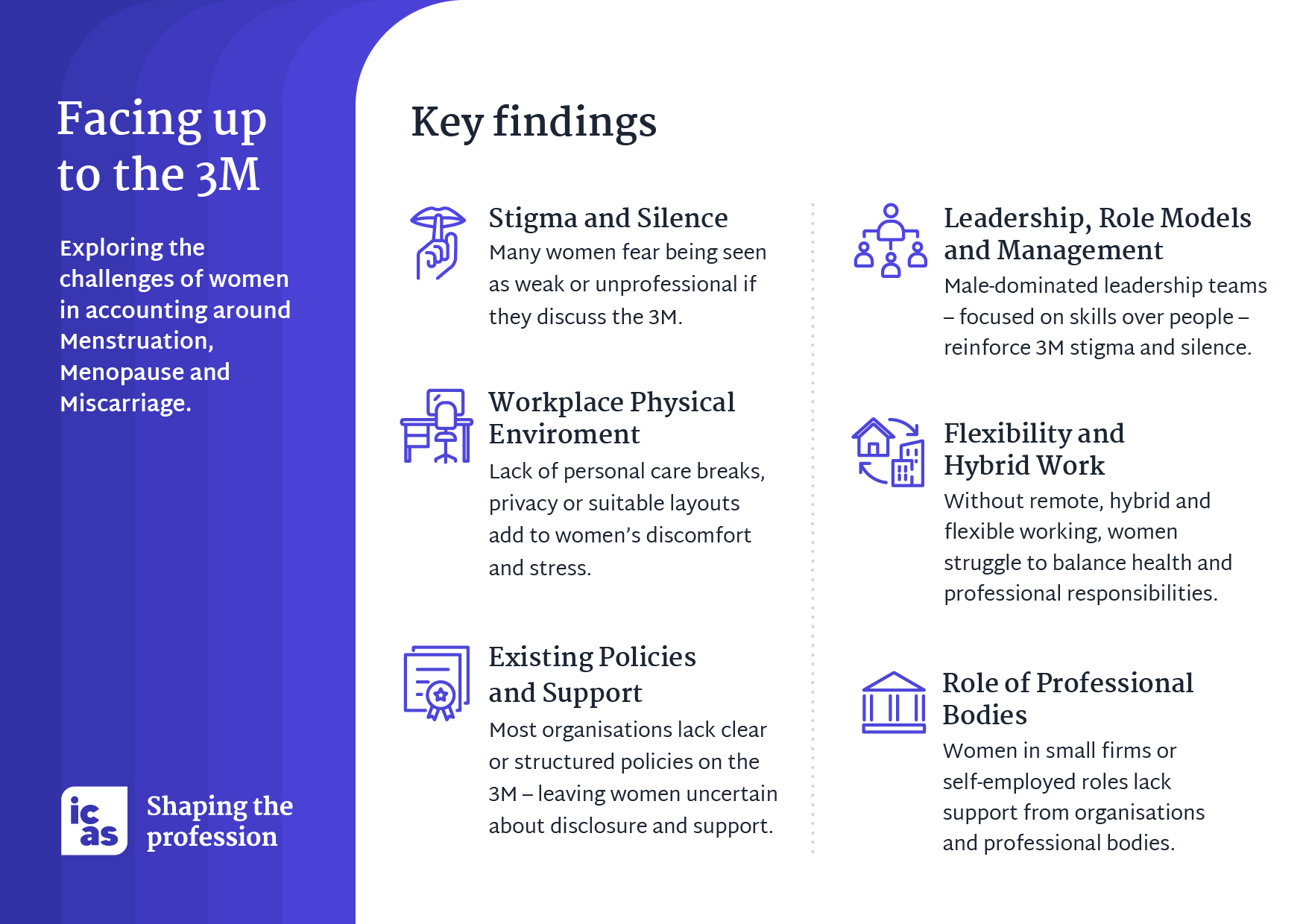 Stigma over women's health holding back careers in accounting