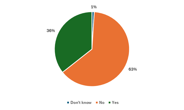 What it takes to be a CEO in Scotland