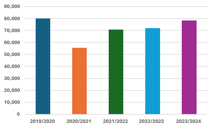 Maximised JISAs reach post-pandemic high, as more families look to pass down wealth sooner