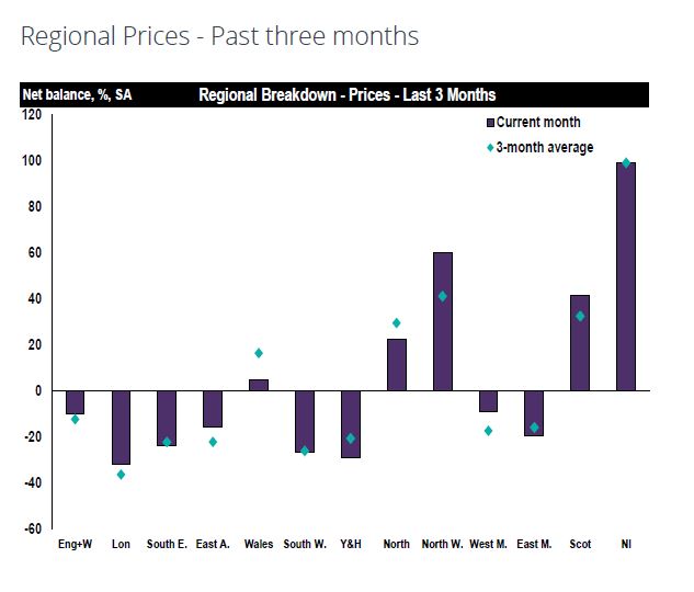 RICS: Surveyors expect sales rise in Scottish housing market as demand and supply ticks up