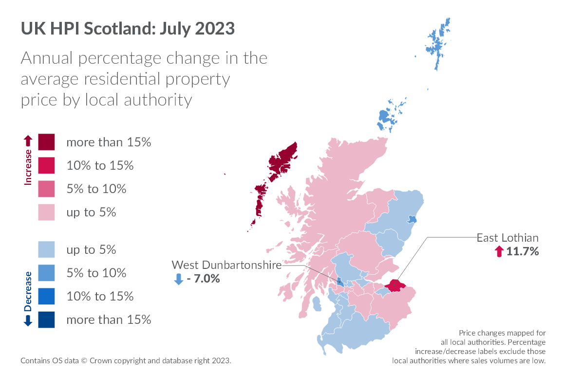 Registers of Scotland: July brings marginal gains to Scottish housing market
