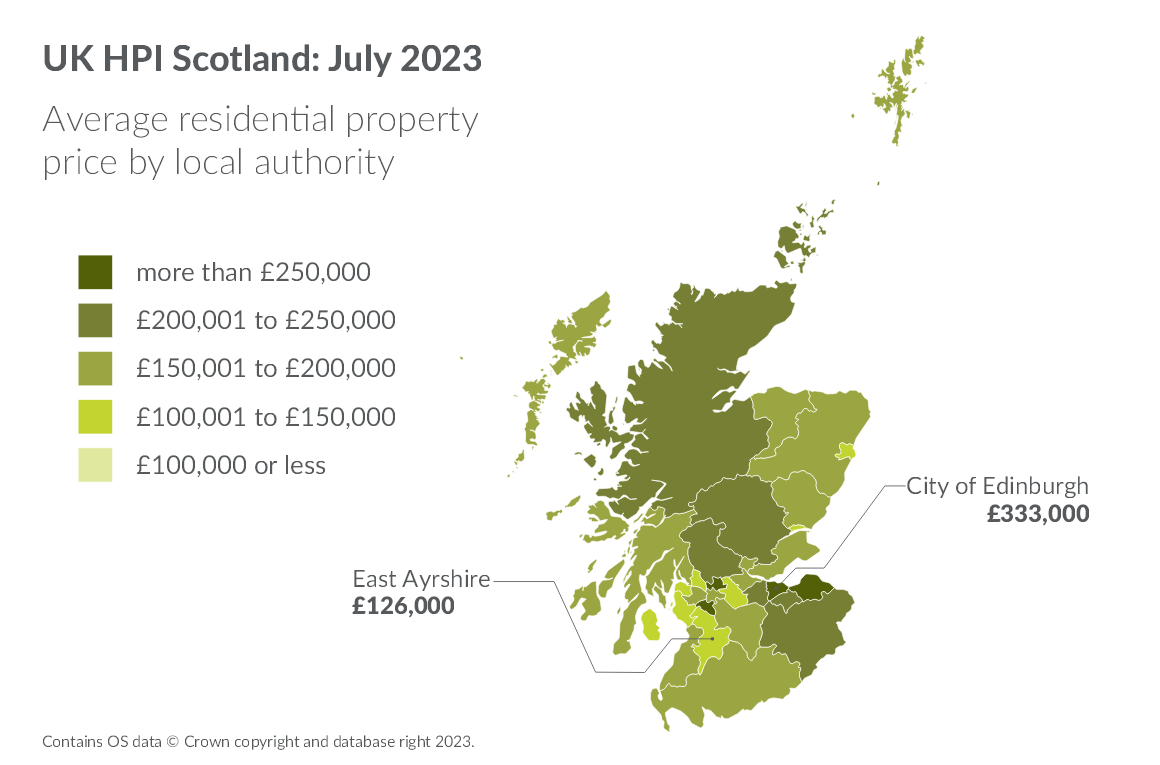 Registers of Scotland: July brings marginal gains to Scottish housing market