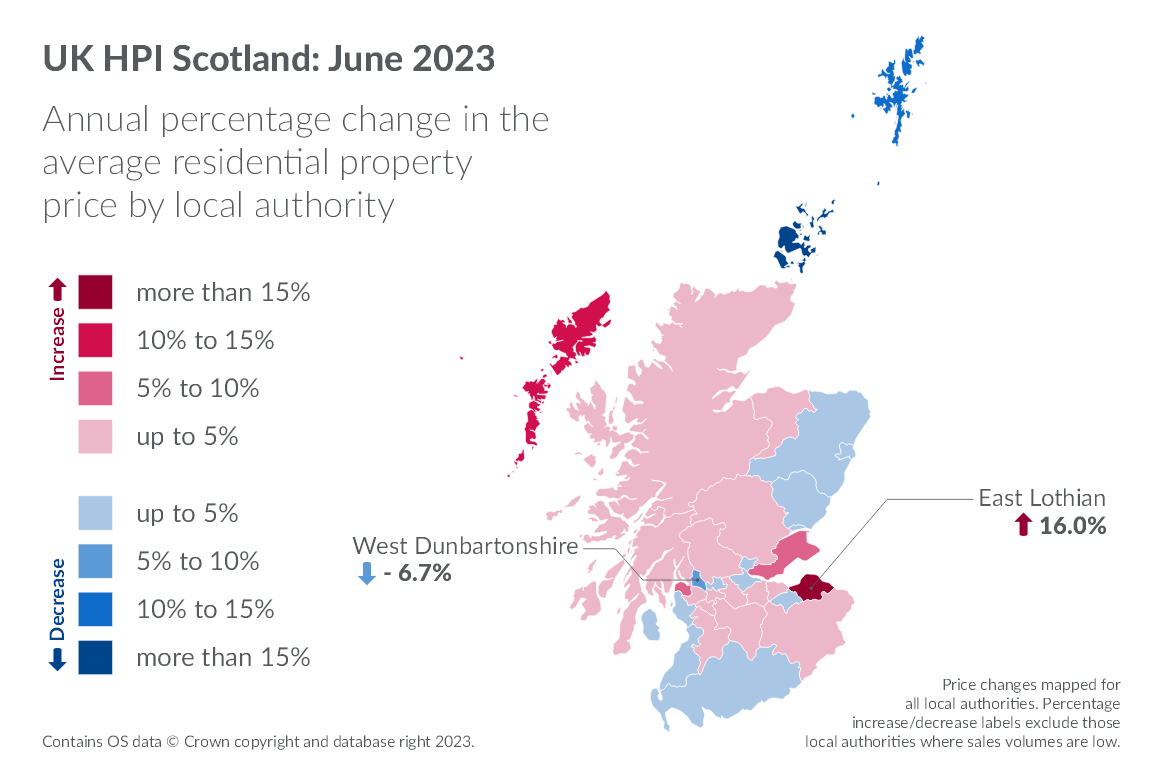 Scottish property market remains stable amid UK rise