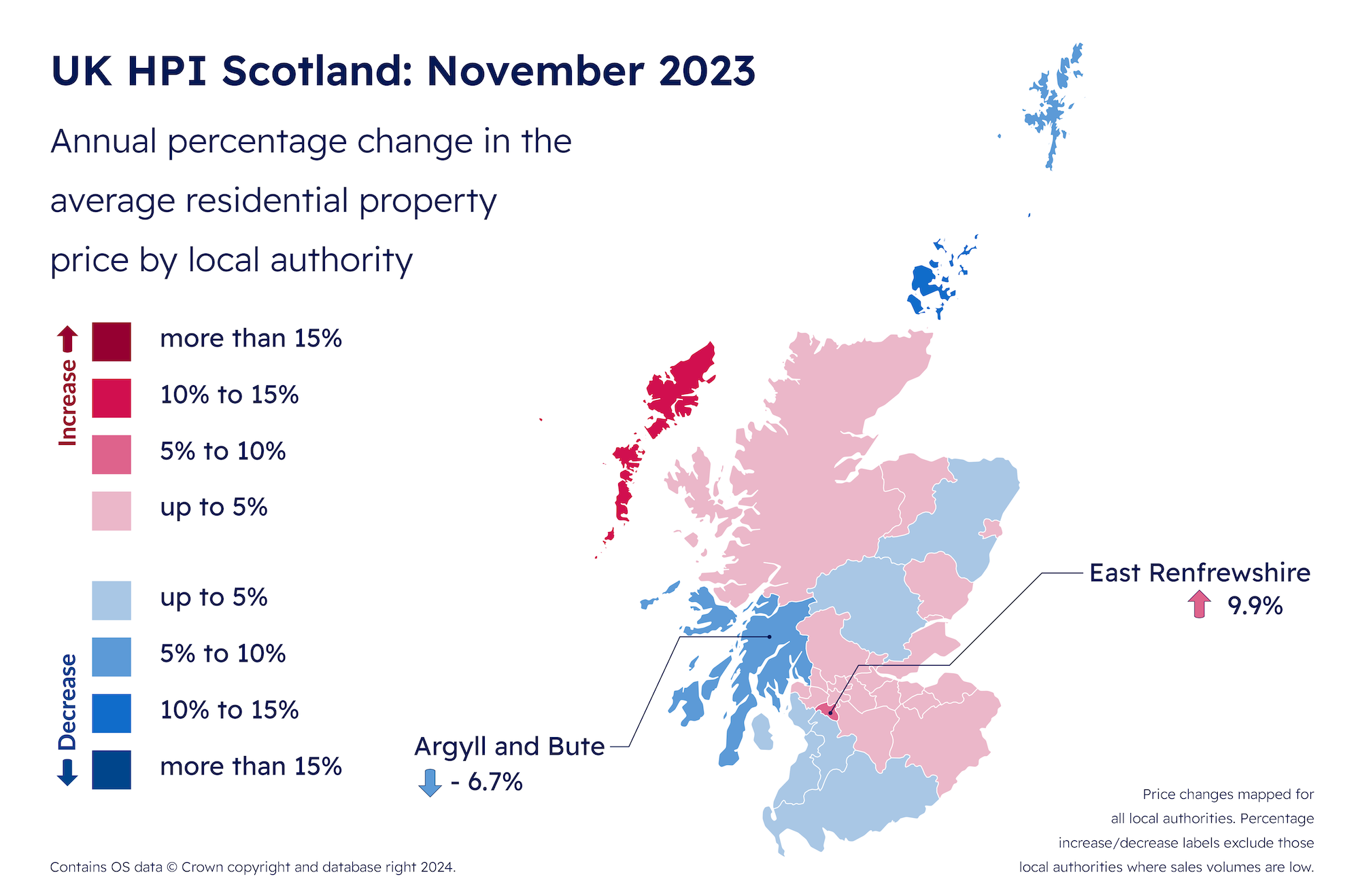 RoS: Scotland's property market sees 2.2% annual increase