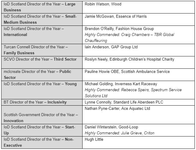 IoD Scotland director of the year awards honour Scotland's top business leaders