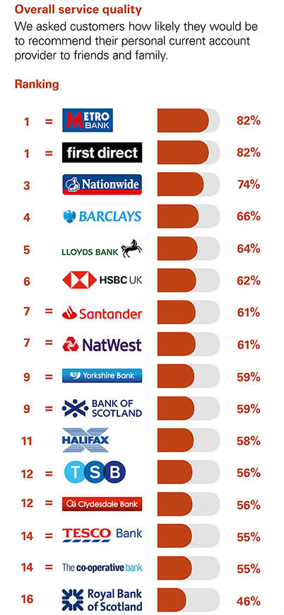 Downgraded forecasts slash RBS share price as bailed-out bank again named UK's worst