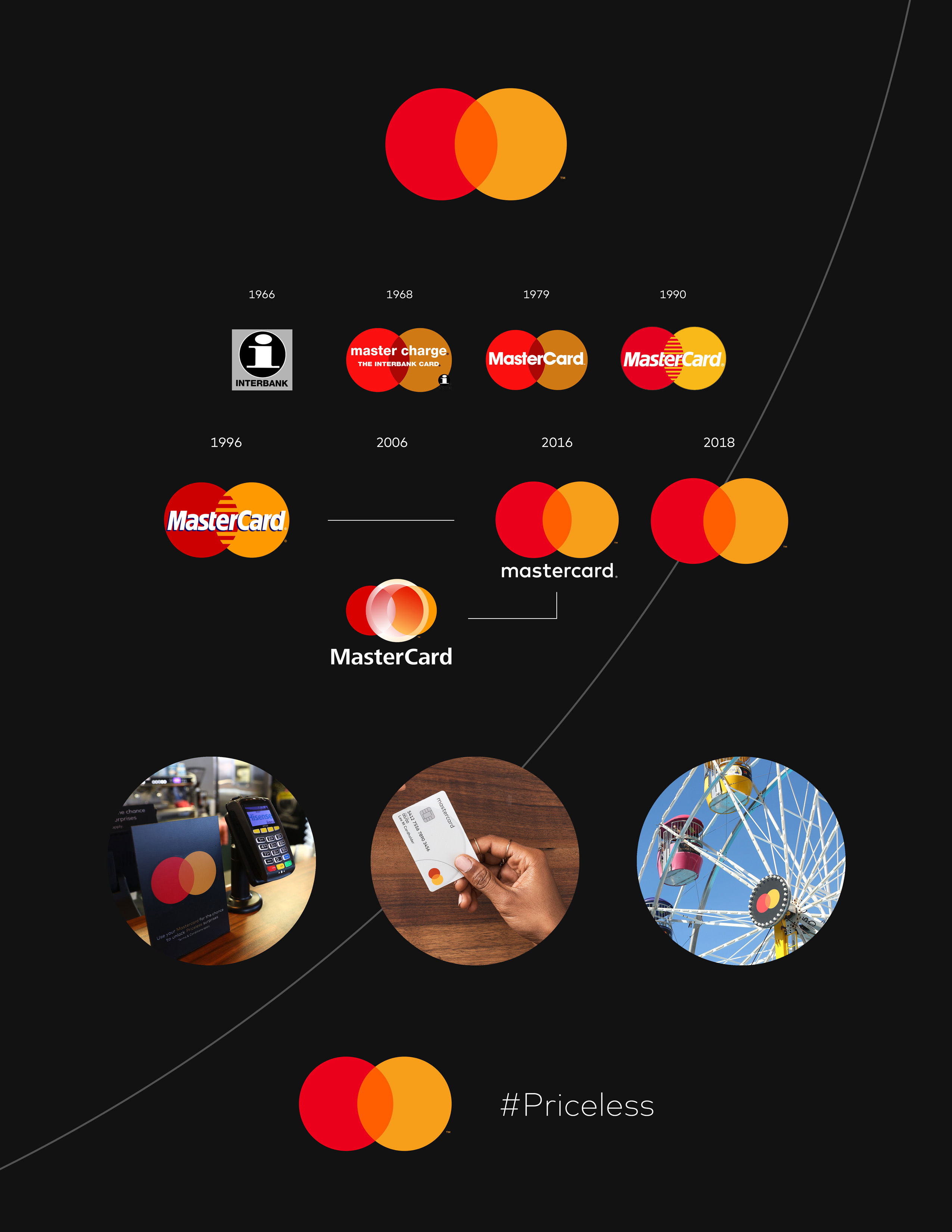 And finally… Mastercard rebrand ditches name from logo