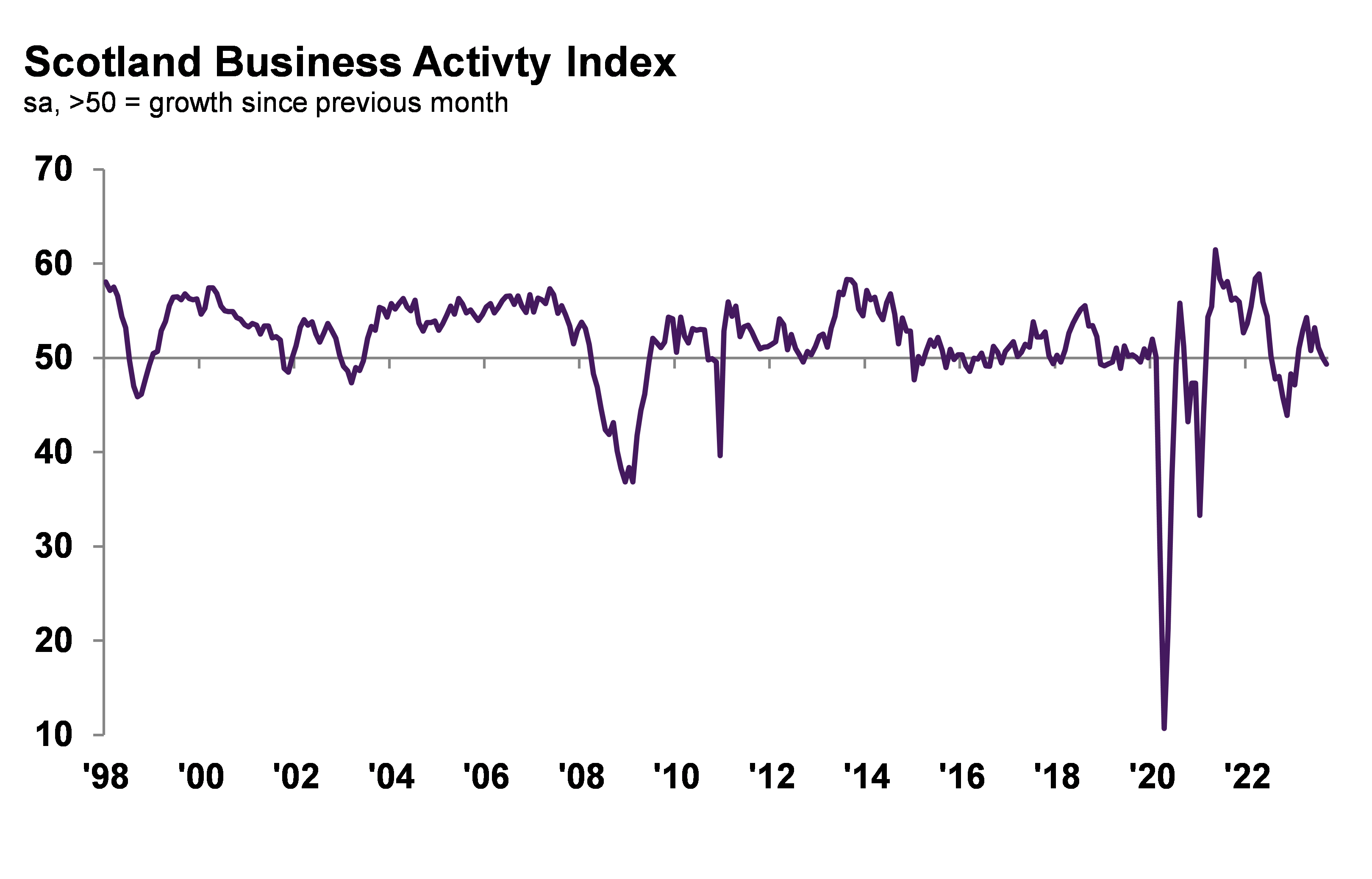 RBS: Scottish private sector hit by September slowdown