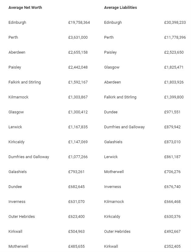 Scotland’s smaller towns make their mark in national business report