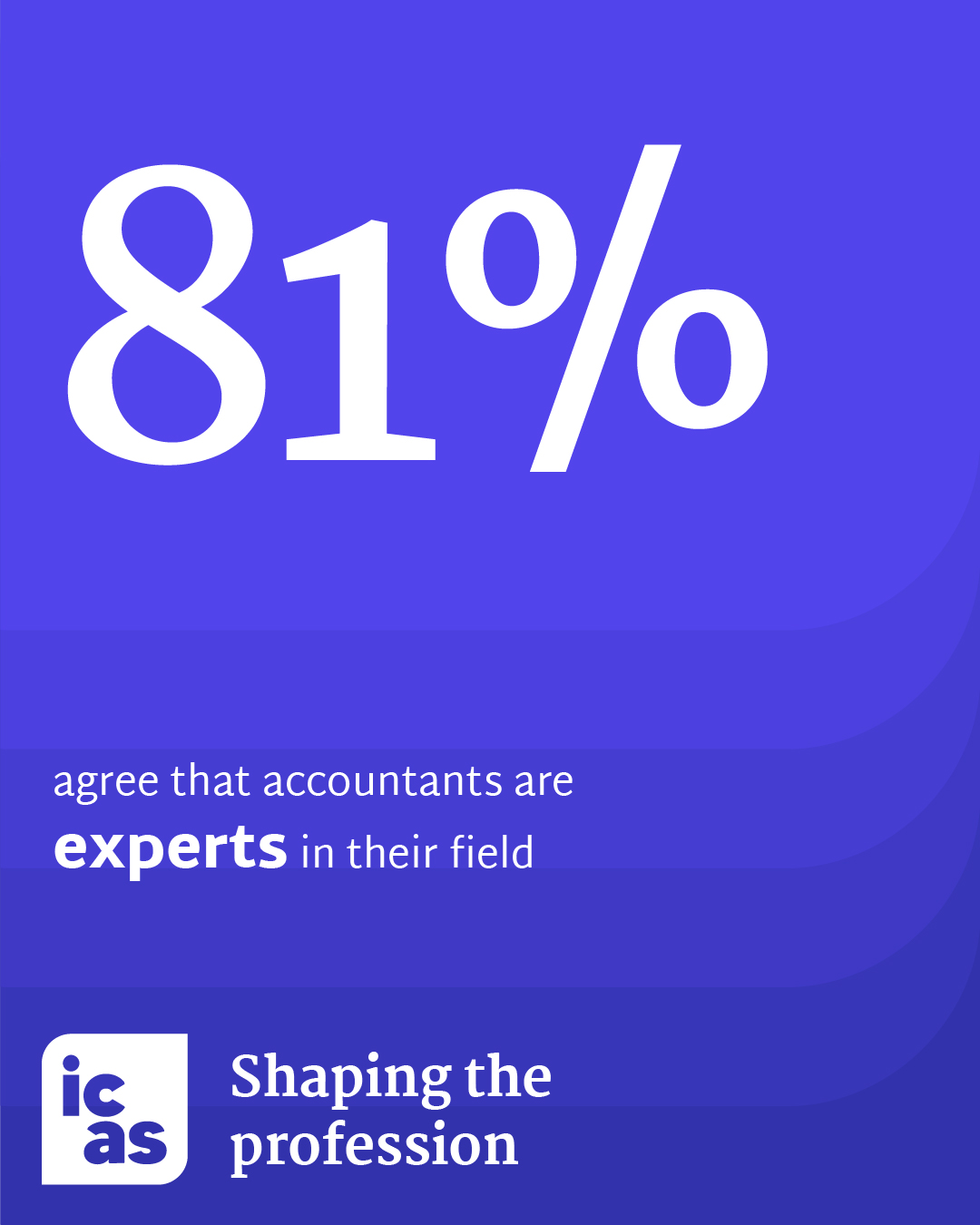 ICAS: Over 80% see accountants as experts, yet half unclear on their role