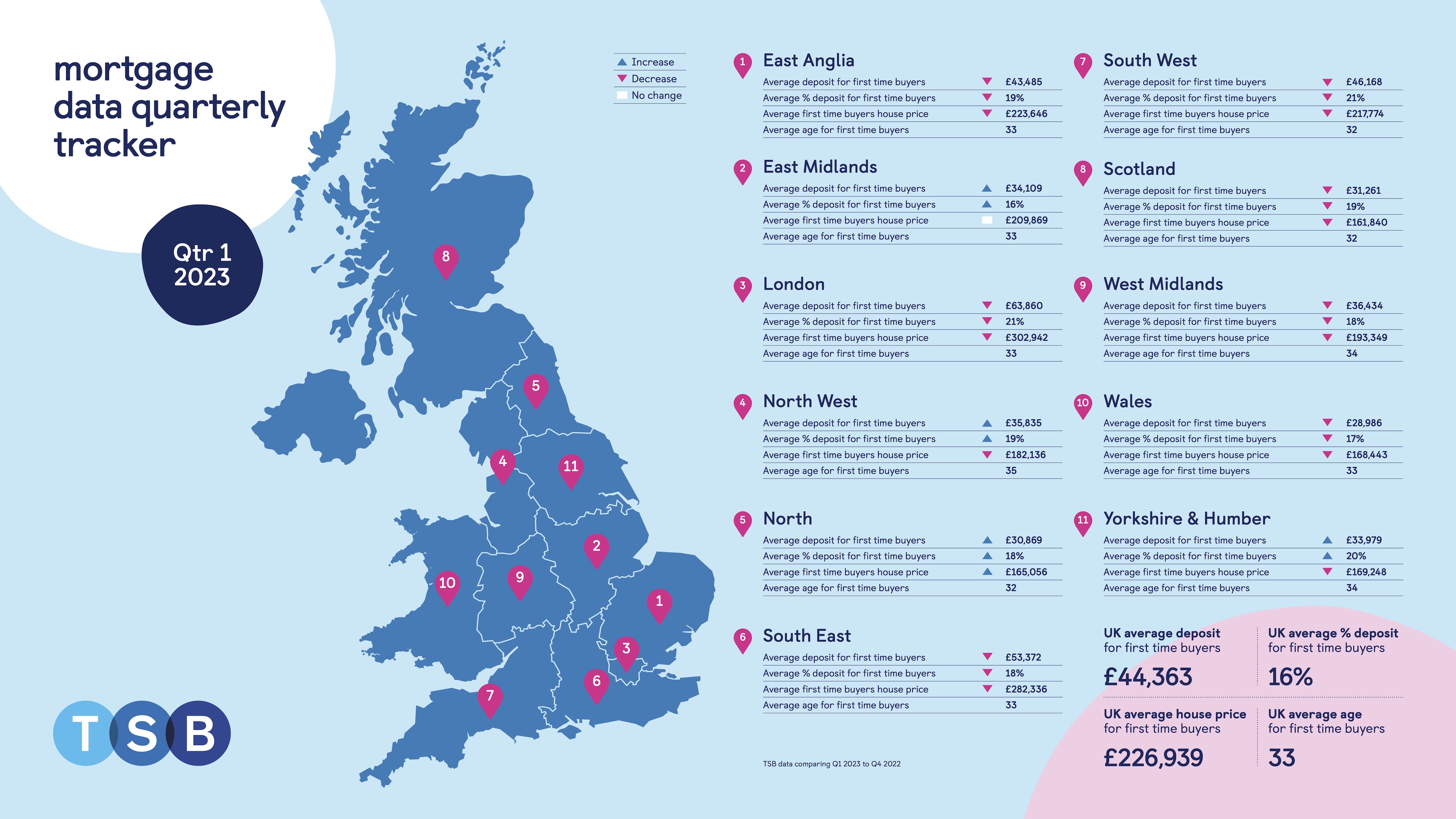 Deposits for first-time buyers decrease in Scotland as average price of first house falls by 8%