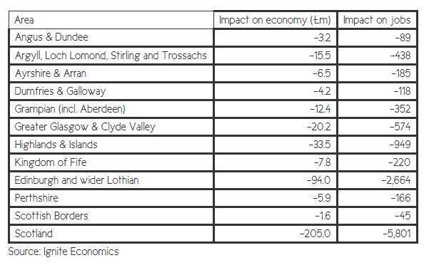 UKHospitality: Tourist tax threatens regional jobs