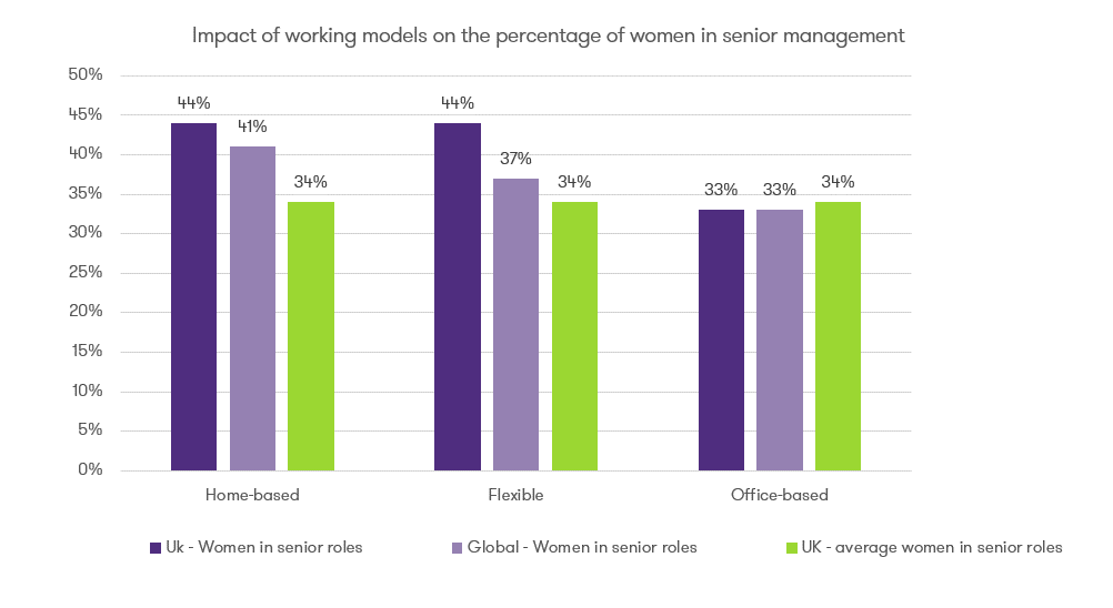 Grant Thornton report exposes glacial pace of gender parity progress
