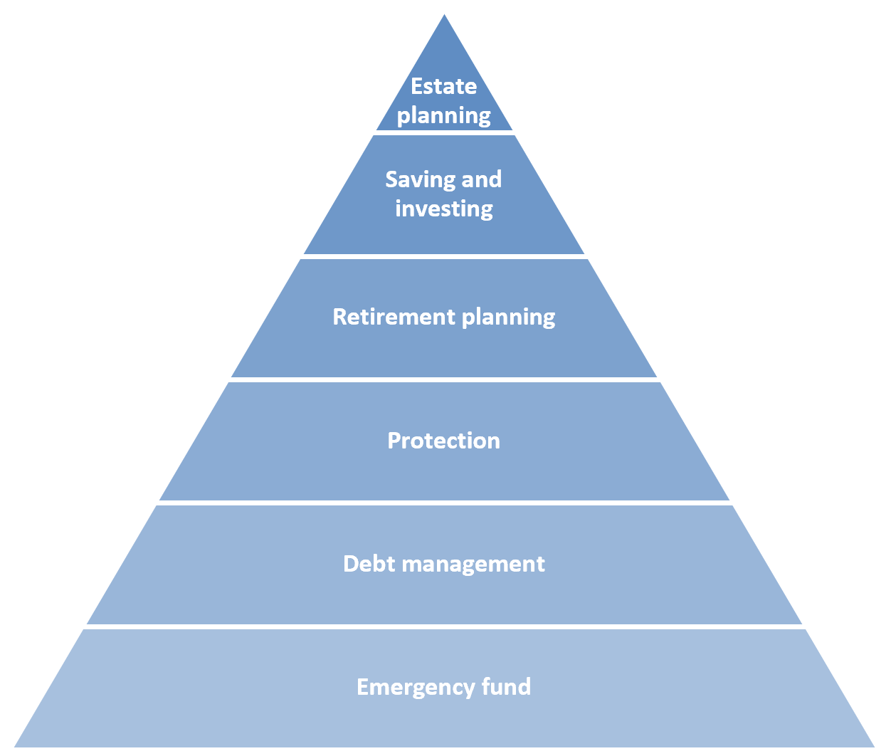 Aurelija Buckute: Four characteristics of a good financial plan